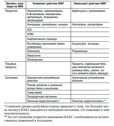 Лекарственные средства