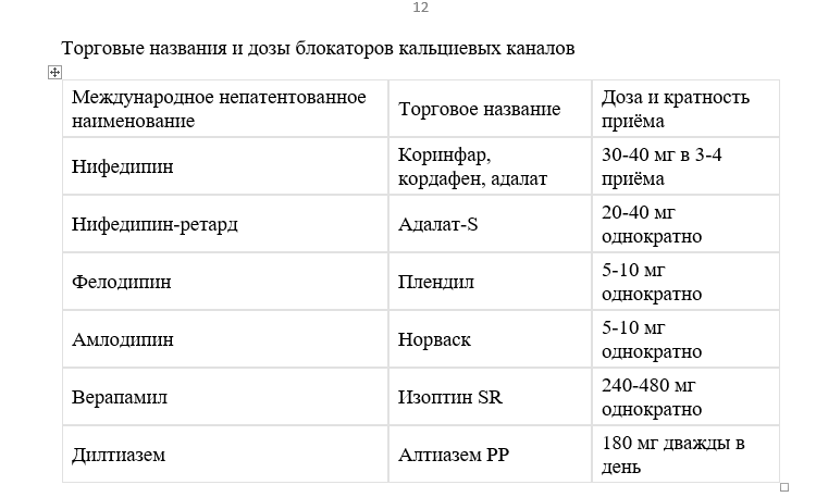 Торговые названия и дозы блокаторов кальциевых каналов