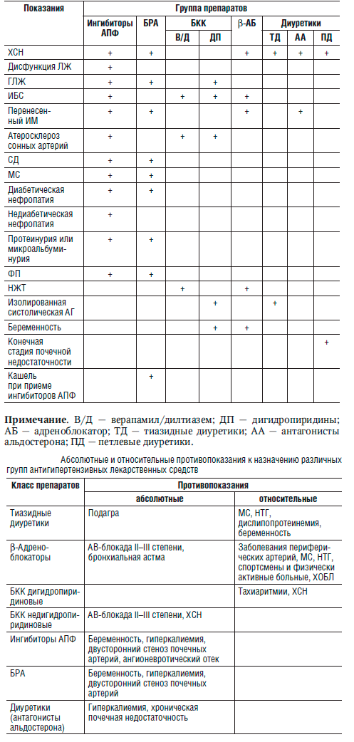 gipotenzivnie