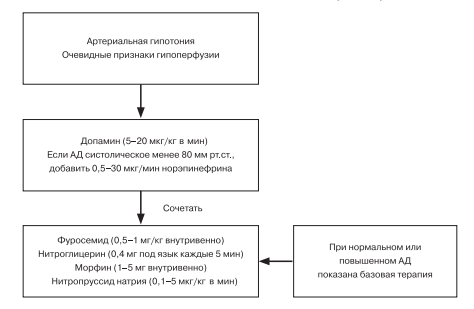inostropn